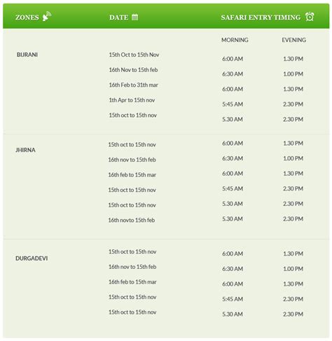 Jim Corbett National Park Safari Timings