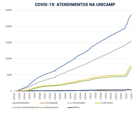 Boletim 702 Atendimento Coronavírus Unicamp