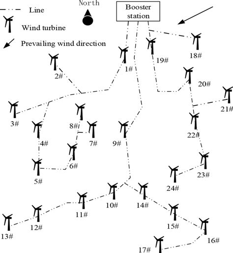 Layout of wind turbines in the wind farm | Download Scientific Diagram