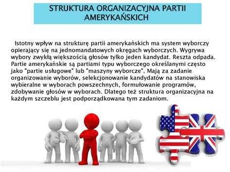 System partyjny w USA презентация онлайн