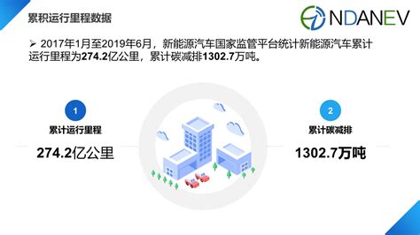 2019年7月国家监管平台里程数据发布 上月新能源汽车行驶里程341亿公里 新能源汽车国家大数据联盟