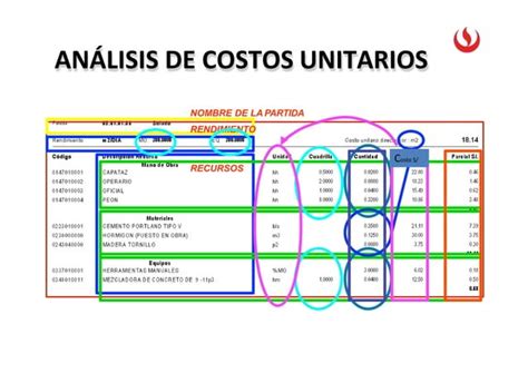 Cyp Sesion 02 2022 01 Analisis De Costo Unitario Pptx