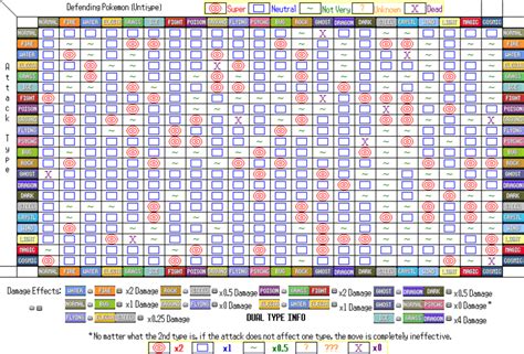 Type Chart Pokemon Fan Games Wiki Fandom