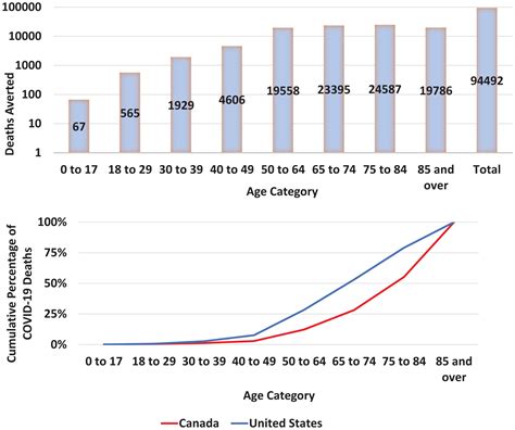 Universal Healthcare And The Pandemic Mortality Gap Pnas