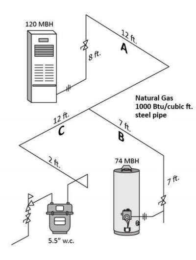 Learning Task 2 Block E Fuel Gas Systems