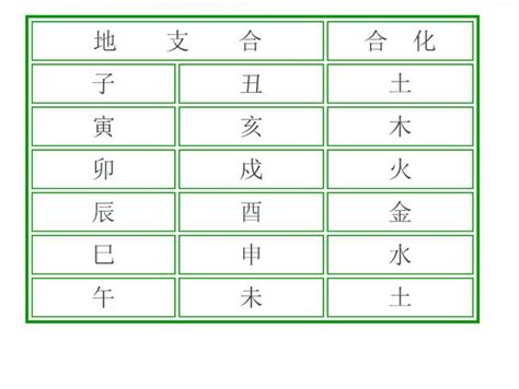 怎么查俩人八字合不合，查两个人生辰八字合不合 发号台