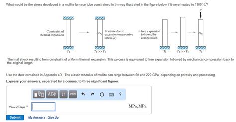 Solved What Would Be The Stress Developed In A Mullite Chegg