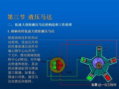 了解液压马达，掌握3类液压马达的构造、性能和工作特点 液压汇