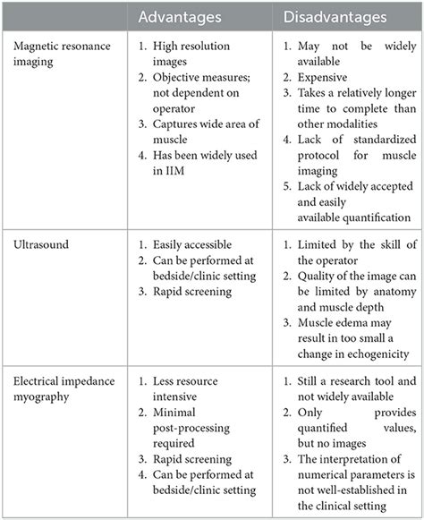 Frontiers Imaging Biomarkers In The Idiopathic Inflammatory Myopathies