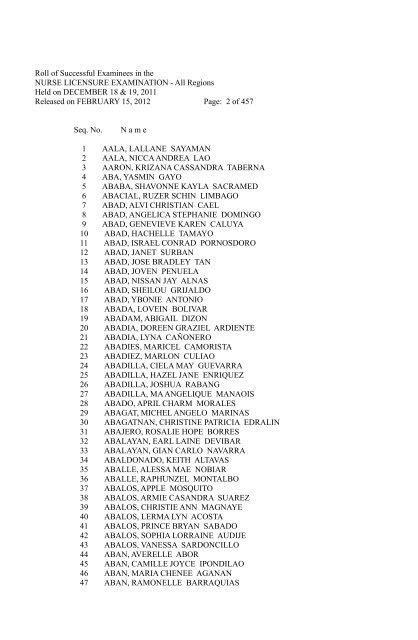 Roll Of Successful Examinees In The Nurse Licensure Dumingag