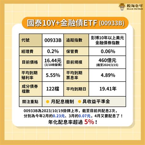 25元存股：雙週領息＋股債平衡 還可賺4成 這2檔etf神組合 懶人超愛 基金 旺得富理財網