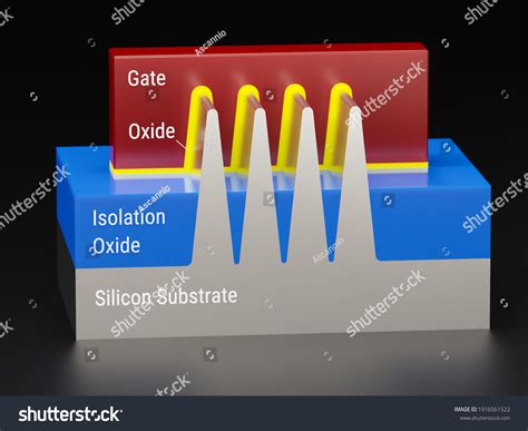 Modelo De Estructura De Transistores Finfet Ilustraci N De Stock