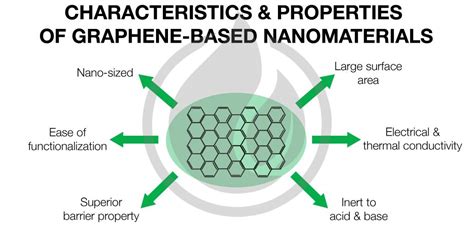 The Science Of Graphene Based Protective Coating Igl Coatings Blog