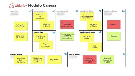 Introducir 50 Imagen Modelo Canvas De Una Aplicacion Abzlocal Mx