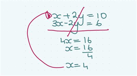 Finding The Point Of Intersection Of Two Lines Studyclix