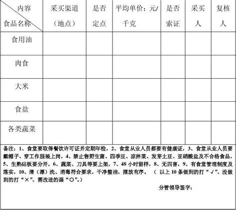 食堂大宗食品调查表word文档在线阅读与下载免费文档