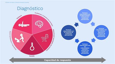 Ppt Pol Tica Nacional De Salud Mental Resoluci N De