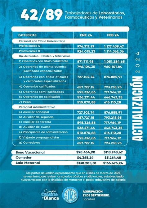 Sanidad Escala Salarial Enero Y Febrero Cct Fatsa