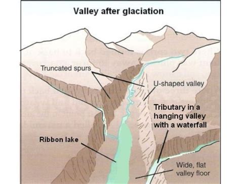 glacial erosion landforms flashcards quizlet