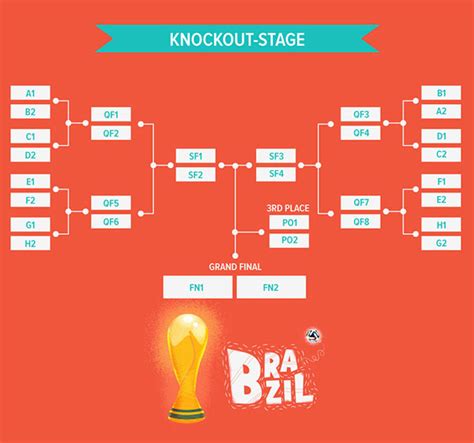 World Cup Brazil 2014 Infographic By Ilias Sounas