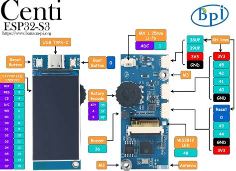 Banana Pi Bpi Centi S Photo Bananapi Docs