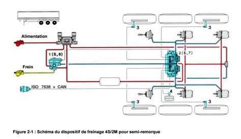 Wabco Trailer Air Brake System Diagram