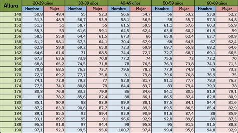 Calcular El Peso Ideal En Ni Os Seg N Su Estatura Y Edad Salud