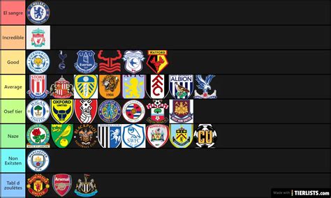 British Football Teams Tier List Maker - TierLists.com