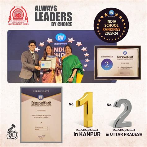 Congratulations... - Sir Padampat Singhania Education Centre