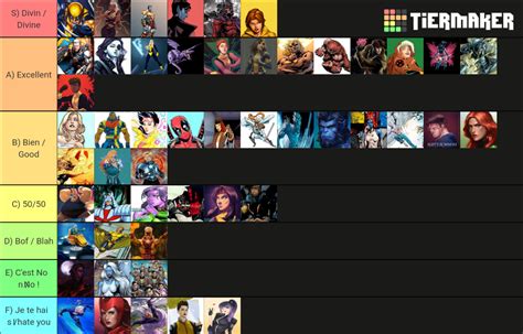 X Men 70 Mutants Tier List Community Rankings Tiermaker