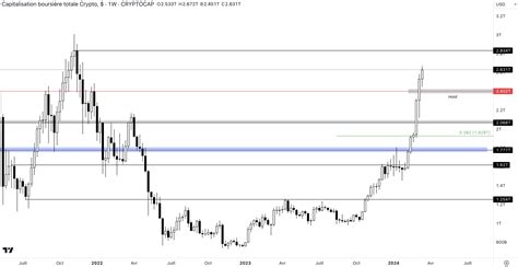 Analyse De March Feel Mining Actualit S Sur Lunivers