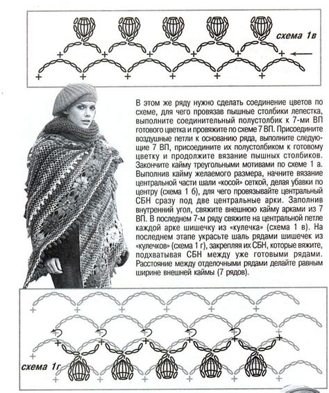 Ergahandmade Crochet Shawl Diagrams