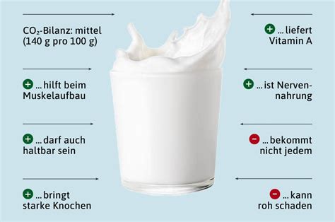 Wie Lange H Lt Milch Im K Hlschrank Nanik Pisio