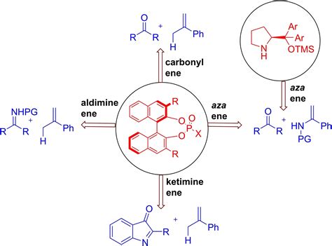 Organocatalytic Asymmetric Ene Reactions Balha 2021 Asian Journal