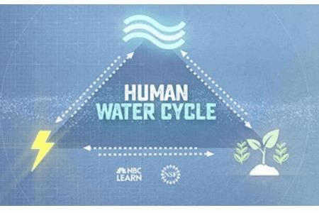 New NSF-Funded Videos Highlight Human Water Cycle