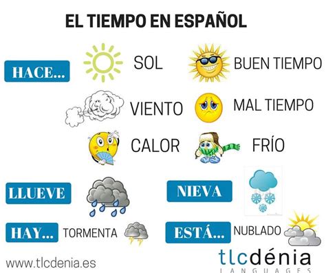 El Tiempo En Espa Ol The Weather In Spanish Vocabulary Grammar Spaans