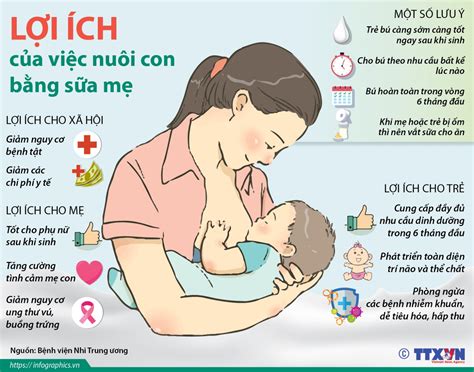 Những điều cần tránh khi nuôi con bằng sữa mẹ