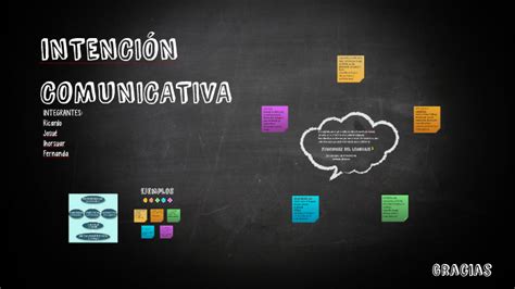 IntenciÓn Comunicativa By Arii Love