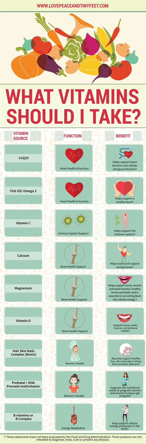 Free Printable Vitamin Chart