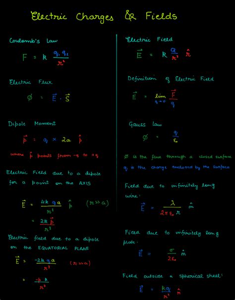 All Electric Charges and Fields Formula | Utsav's Blog