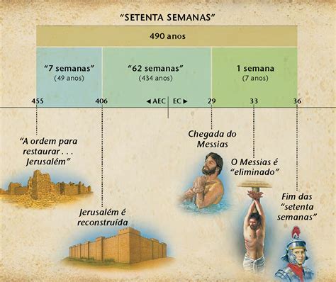 Lista Imagen De Fondo Observaciones Sobre Las Profec As De Daniel Y