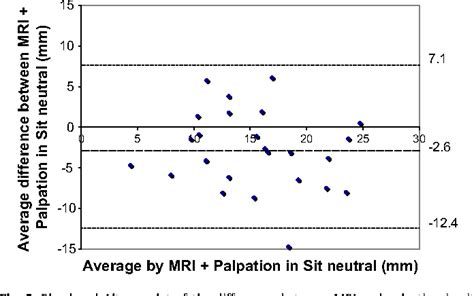 Figure From The Validity And Intra Tester Reliability Of A Clinical