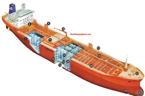 Mengenal Oil Tanker Dan Chemical Tanker Jurnal Maritim Hot Sex Picture