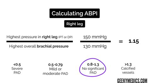 Table From Ankle Brachial Pressure Index Abpi An Update