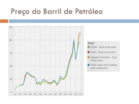 PPT A evoluÃÃo DO PETRÃLEO NO BRASIL E NO MUNDO PowerPoint