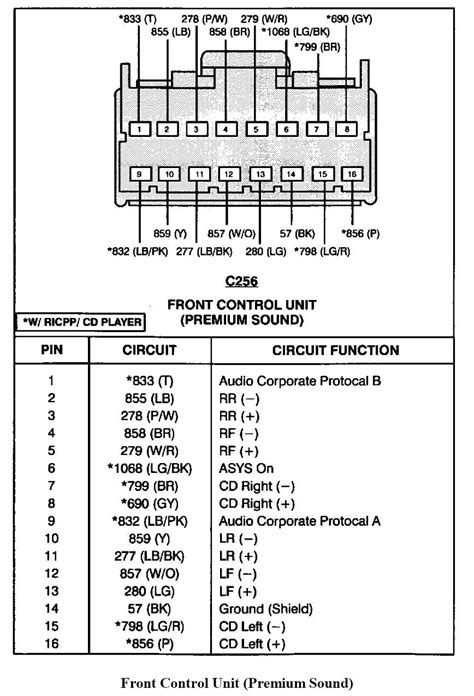 1998 Ford F150 Radio Wiring Diagram - Cadician's Blog