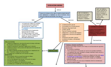 Mapa Conceptual Legislacion Laboral Ofic Normatividad De Las Porn Sex