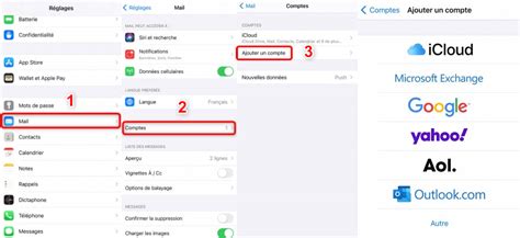 Configuration Du Compte E Mail Sur Iphone