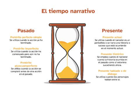 El Tiempo Narrativo Eres Un Cuentista