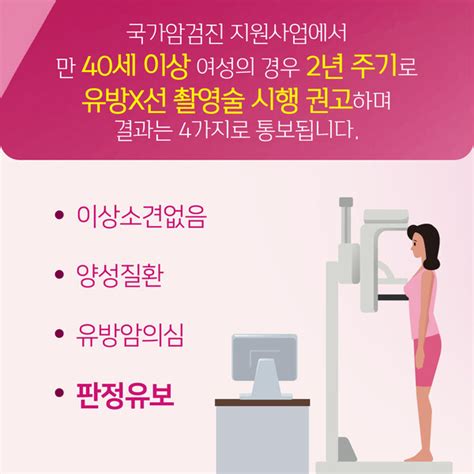 유방암 검진 결과 판정유보 ‘마스토체크로 정확 진단